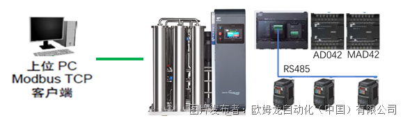 欧姆龙医疗净水设备方案：采用CP2E进行控制及监视完成水质净化和运输(图1)
