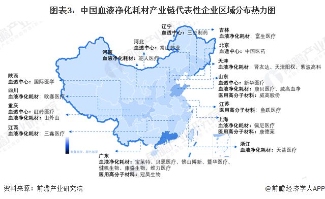 【干货】血液净化耗材行业产业链全景梳理及区域热力图(图3)