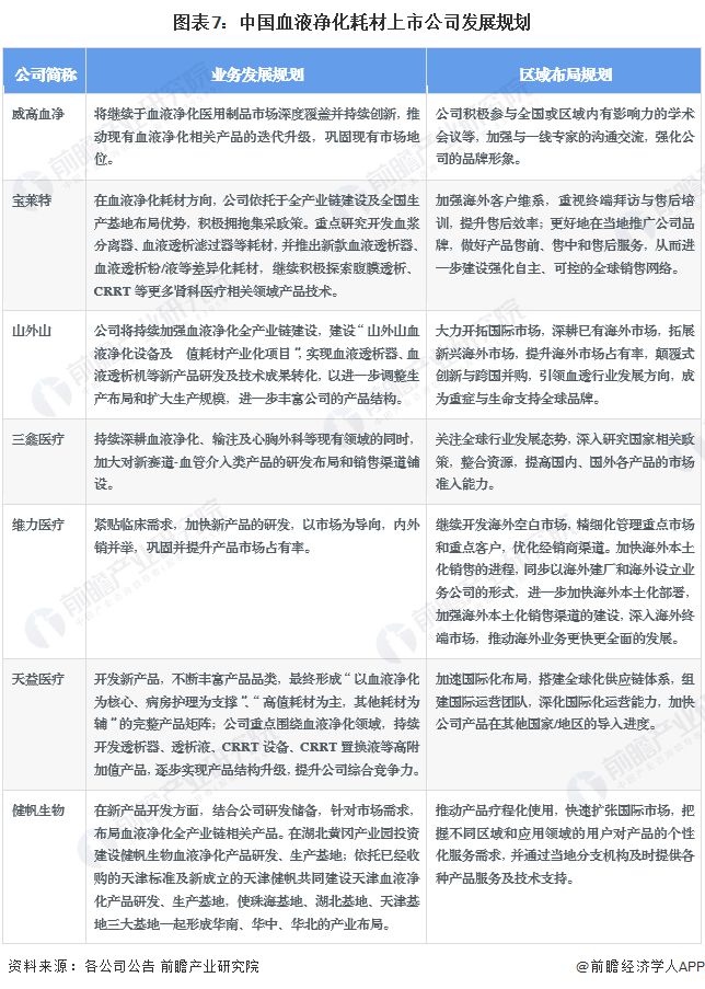 【干货】血液净化耗材行业产业链全景梳理及区域热力图(图7)