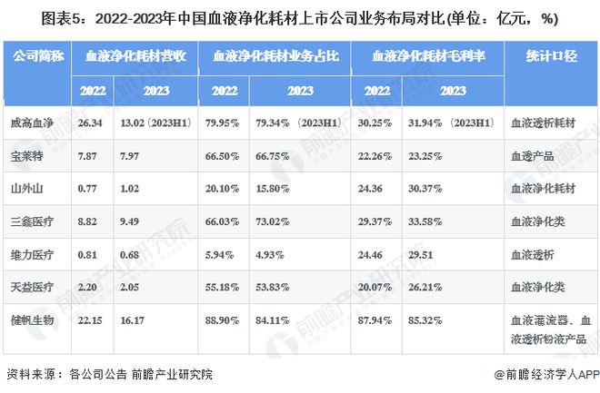 【干货】血液净化耗材行业产业链全景梳理及区域热力图(图5)