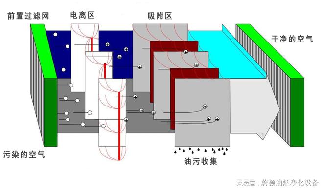 餐饮业油烟治理的技术创新与市场趋势