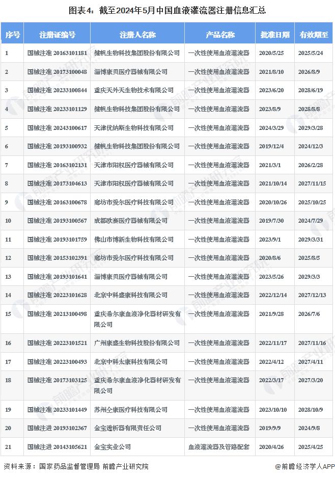 2024年中国血液净化耗材细分市场分析 多因素驱动血液灌流器规模增长(图4)