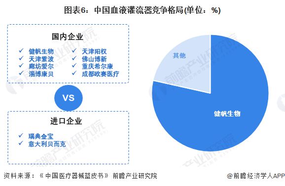 2024年中国血液净化耗材细分市场分析 多因素驱动血液灌流器规模增长(图6)