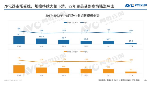 从“除霾”到“除病毒”这家公司从“绝路”中寻找出路 空气净化还有市场吗？