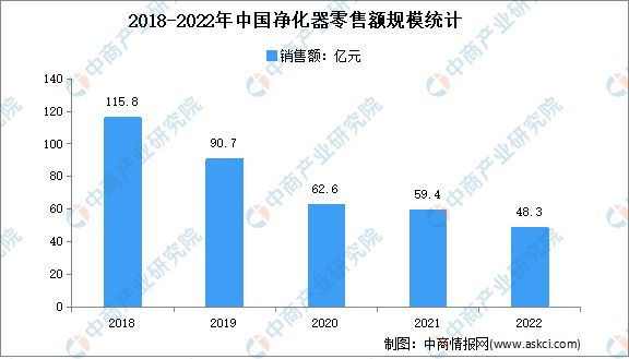 从“除霾”到“除病毒”这家公司从“绝路”中寻找出路 空气净化还有市场吗？(图2)