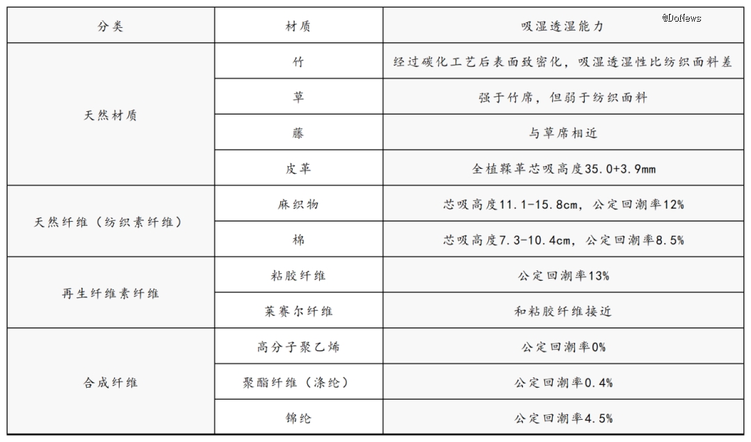 被中国买家抛弃的凉席能否靠出海翻红？(图4)