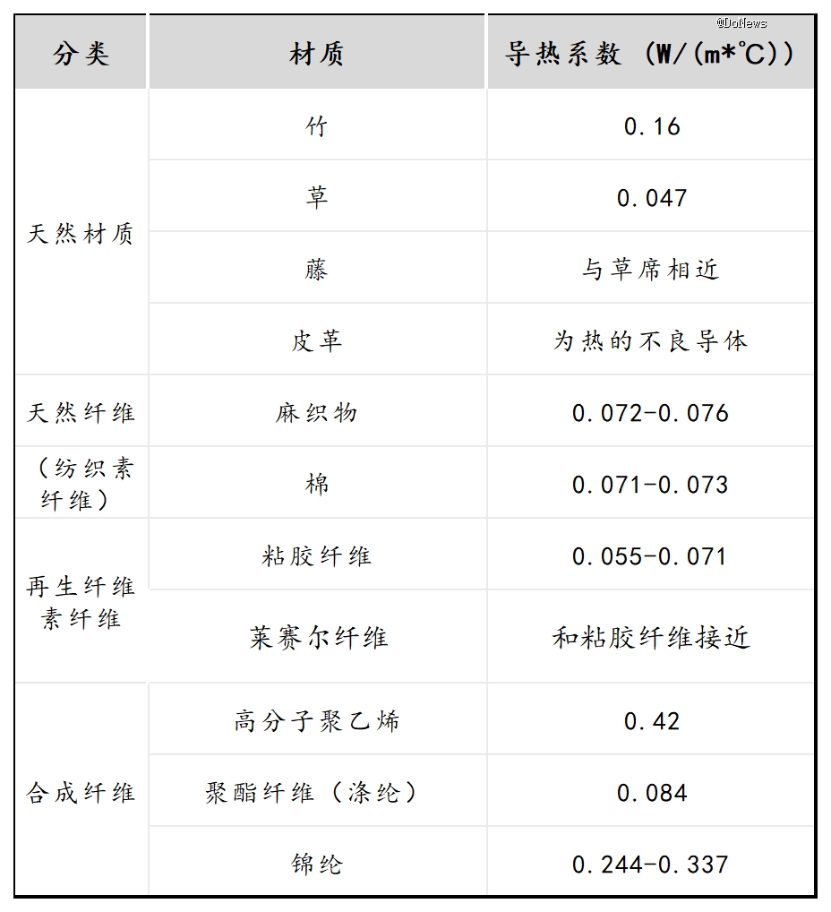 被中国买家抛弃的凉席能否靠出海翻红？(图3)