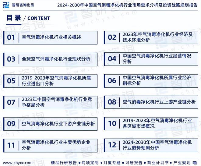 2024版中国空气消毒净化机行业市场概况分析及投资前景分析(图2)
