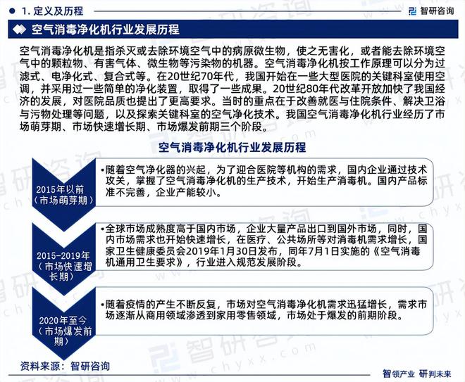 2024版中国空气消毒净化机行业市场概况分析及投资前景分析(图3)