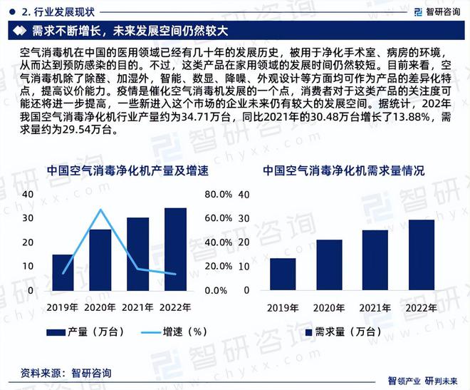 2024版中国空气消毒净化机行业市场概况分析及投资前景分析(图4)