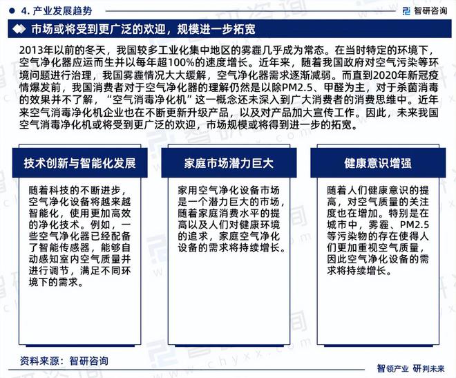 2024版中国空气消毒净化机行业市场概况分析及投资前景分析(图6)