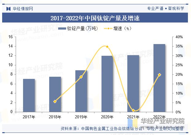 中国钛锭行业政策、产业链、产量、重点企业及趋势分析「图」(图4)