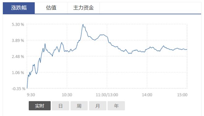 光伏设备板块产业链解析：光伏设备龙头上市公司有哪些？