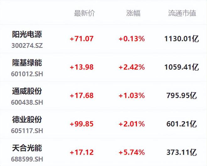 光伏设备板块产业链解析：光伏设备龙头上市公司有哪些？(图2)