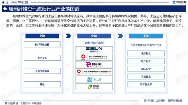 2024版中国玻璃纤维空气滤纸行业市场竞争格局及发展前景分析(图3)