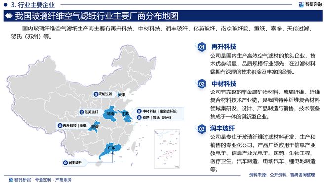 2024版中国玻璃纤维空气滤纸行业市场竞争格局及发展前景分析(图4)
