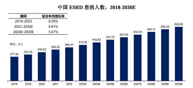 最新！血液净化龙头冲刺IPO(图2)