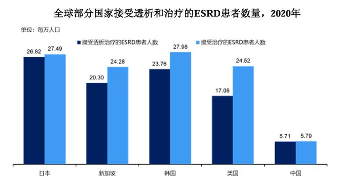最新！血液净化龙头冲刺IPO(图3)