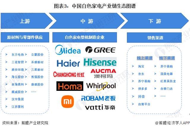 2024年中国十大白色家电企业一览：格力正开发“不要电”空调距离商业化落地还有多远？