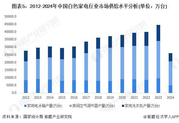2024年中国十大白色家电企业一览：格力正开发“不要电”空调距离商业化落地还有多远？(图16)