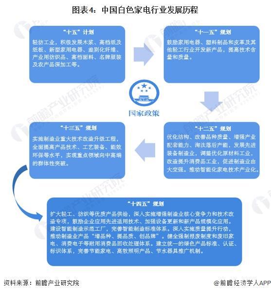 2024年中国十大白色家电企业一览：格力正开发“不要电”空调距离商业化落地还有多远？(图15)