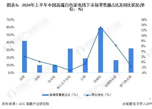2024年中国十大白色家电企业一览：格力正开发“不要电”空调距离商业化落地还有多远？(图17)