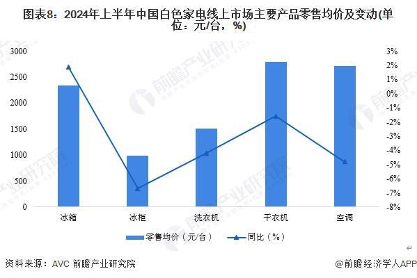 2024年中国十大白色家电企业一览：格力正开发“不要电”空调距离商业化落地还有多远？(图19)
