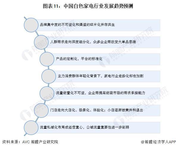 2024年中国十大白色家电企业一览：格力正开发“不要电”空调距离商业化落地还有多远？(图21)