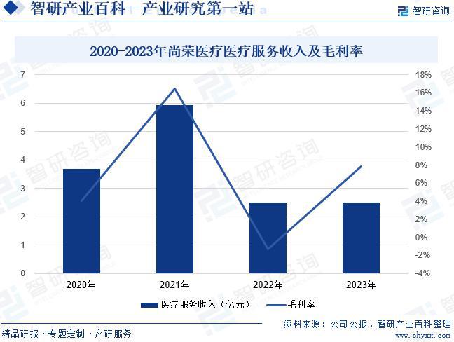 中国医疗净化系统行业全景调查、产业图谱及市场需求规模预测(图6)